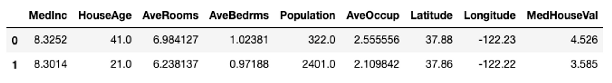 First two rows of the California Housing dataset